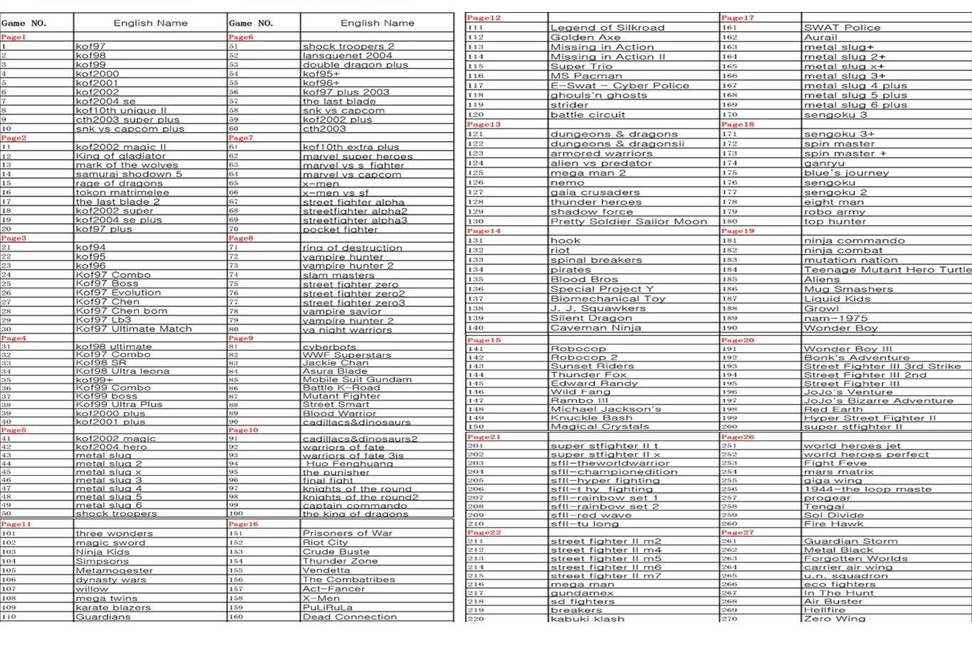 Games list
