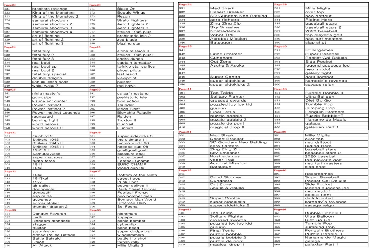 List of games 2