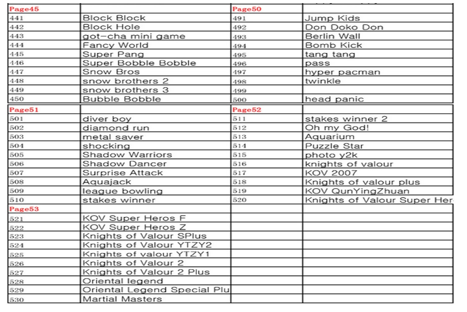 List no 3
